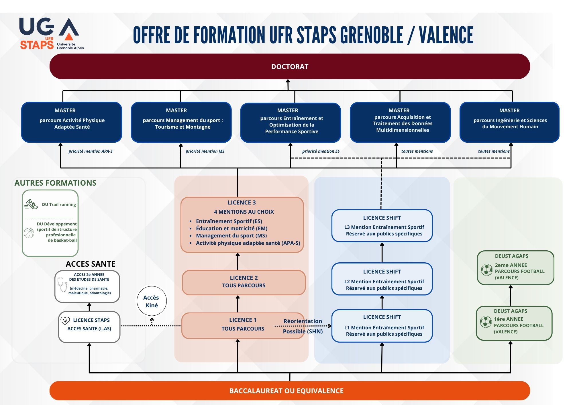 Offre de formation 2026-2027